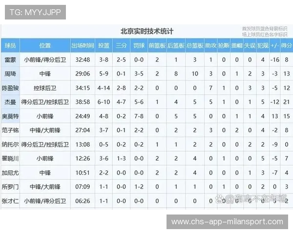 中国篮球的师资力量地域分布情况研究，中国篮球职业球员人数