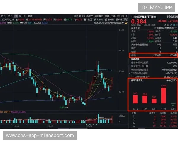 全球医药ETF承压，中国医药资产迎机遇，医药etf159828