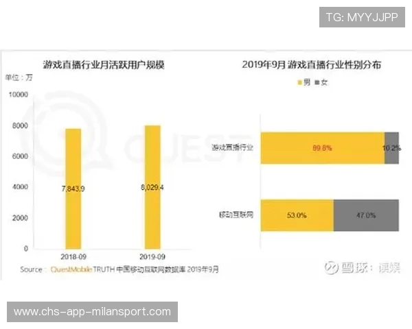 电竞直播平台用户增长迅速，电竞直播平台用户增长迅速的原因