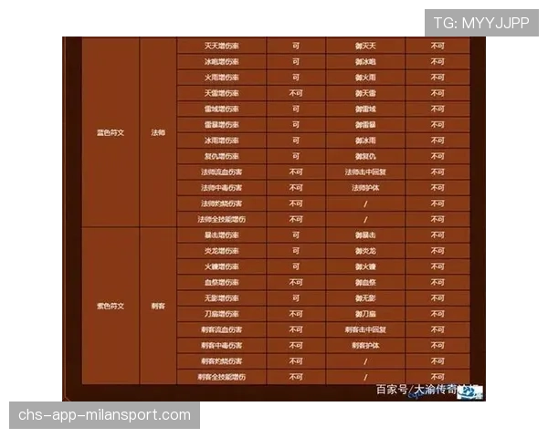 符文刷新时间表：顶级选手的高效抢符节奏论→